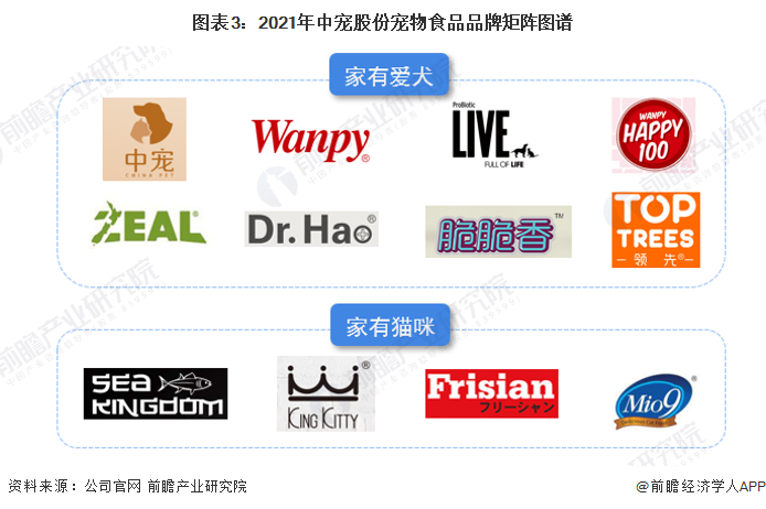 干货!2022年中国宠物食品行业龙头企业分析&mdash;&mdash;中宠股份